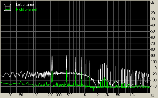 Spectrum graph